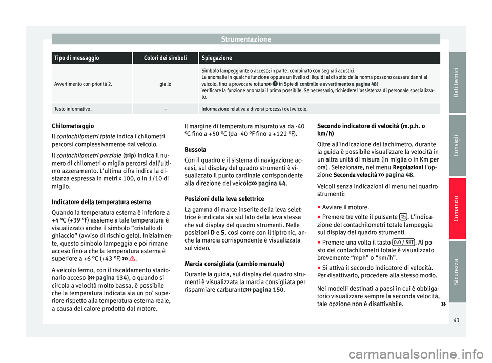Seat Alhambra 2015 Manuale del proprietario (in Italian) StrumentazioneTipo di messaggioColori dei simboliSpiegazione
Avvertimento con priorità 2.giallo
Simbolo lampeggiante o acceso; in parte, combinato con segnali acustici.
Le anomalie in qualche funzion Seat Alhambra 2015 Manuale del proprietario (in Italian) StrumentazioneTipo di messaggioColori dei simboliSpiegazione
Avvertimento con priorità 2.giallo
Simbolo lampeggiante o acceso; in parte, combinato con segnali acustici.
Le anomalie in qualche funzion