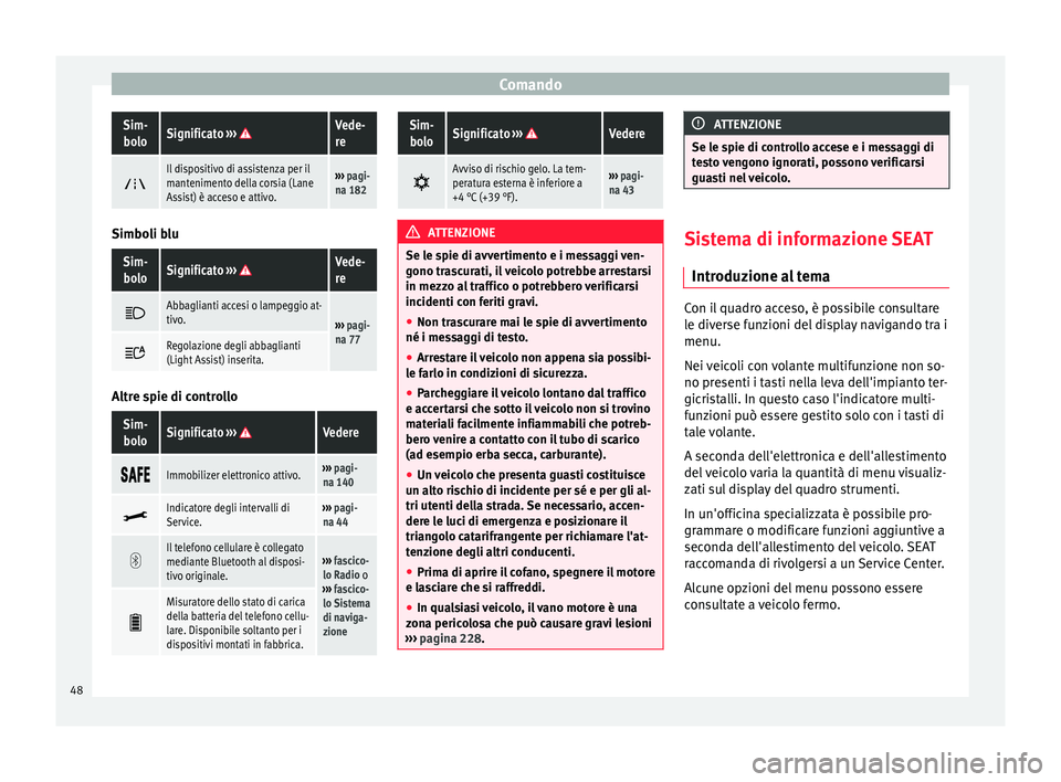 Seat Alhambra 2015 Manuale del proprietario (in Italian) ComandoSim-
boloSignificato ››› Vede-
re
Il dispositivo di assistenza per il
mantenimento della corsia (Lane
Assist) è acceso e attivo.›››
pagi-
na 182 Simboli blu
Sim-
boloSignific Seat Alhambra 2015 Manuale del proprietario (in Italian) ComandoSim-
boloSignificato ››› Vede-
re
Il dispositivo di assistenza per il
mantenimento della corsia (Lane
Assist) è acceso e attivo.›››
pagi-
na 182 Simboli blu
Sim-
boloSignific