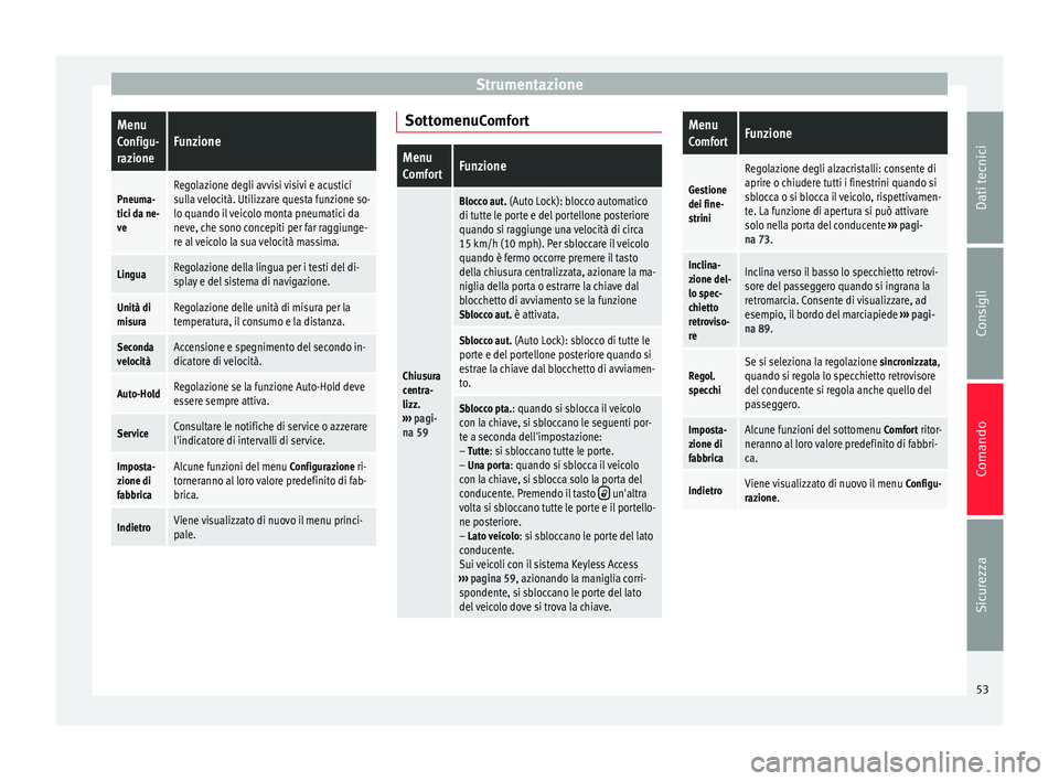 Seat Alhambra 2015 Manuale del proprietario (in Italian) StrumentazioneMenu
Configu-
razioneFunzione
Pneuma-
tici da ne-
veRegolazione degli avvisi visivi e acustici
sulla velocità. Utilizzare questa funzione so-
lo quando il veicolo monta pneumatici da
ne Seat Alhambra 2015 Manuale del proprietario (in Italian) StrumentazioneMenu
Configu-
razioneFunzione
Pneuma-
tici da ne-
veRegolazione degli avvisi visivi e acustici
sulla velocità. Utilizzare questa funzione so-
lo quando il veicolo monta pneumatici da
ne