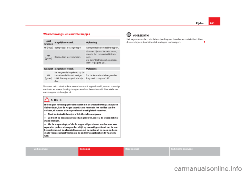 Seat Alhambra 2015 Handleiding (in Dutch) Seat Alhambra 2015 Handleiding (in Dutch)