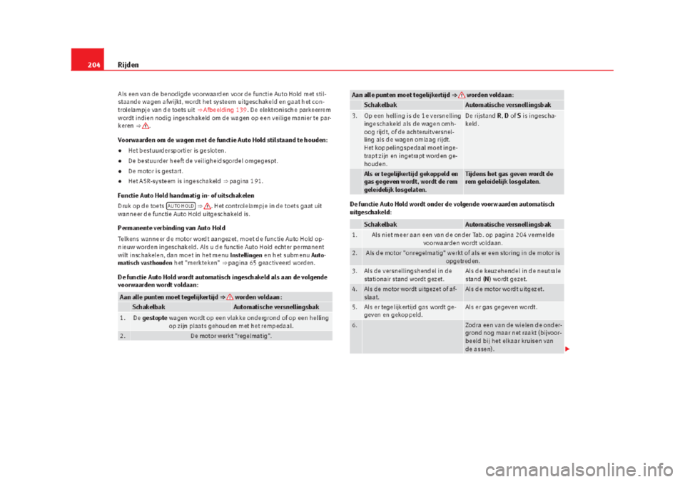 Seat Alhambra 2015 Handleiding (in Dutch) Seat Alhambra 2015 Handleiding (in Dutch)