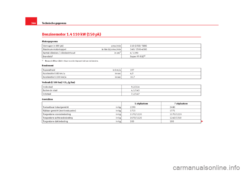 Seat Alhambra 2015 Handleiding (in Dutch) Seat Alhambra 2015 Handleiding (in Dutch)