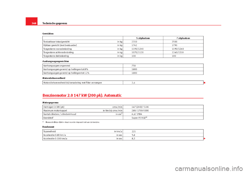 Seat Alhambra 2015 Handleiding (in Dutch) Seat Alhambra 2015 Handleiding (in Dutch)