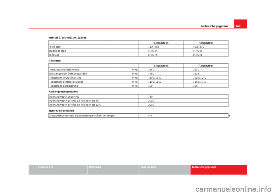 Seat Alhambra 2015 Handleiding (in Dutch) Seat Alhambra 2015 Handleiding (in Dutch)