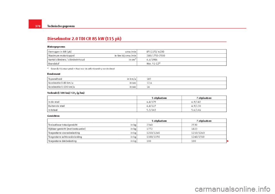 Seat Alhambra 2015 Handleiding (in Dutch) Seat Alhambra 2015 Handleiding (in Dutch)