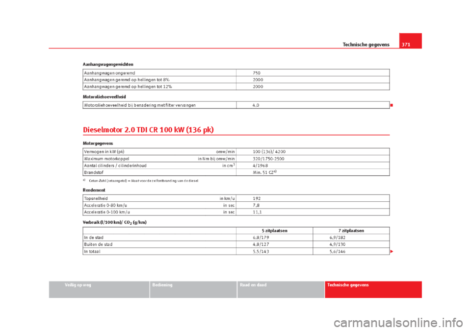 Seat Alhambra 2015 Handleiding (in Dutch) Seat Alhambra 2015 Handleiding (in Dutch)