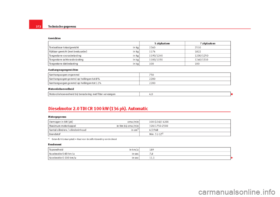 Seat Alhambra 2015 Handleiding (in Dutch) Seat Alhambra 2015 Handleiding (in Dutch)