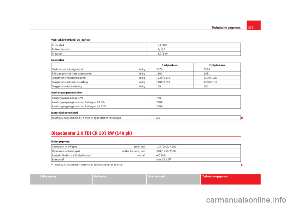 Seat Alhambra 2015 Handleiding (in Dutch) Seat Alhambra 2015 Handleiding (in Dutch)