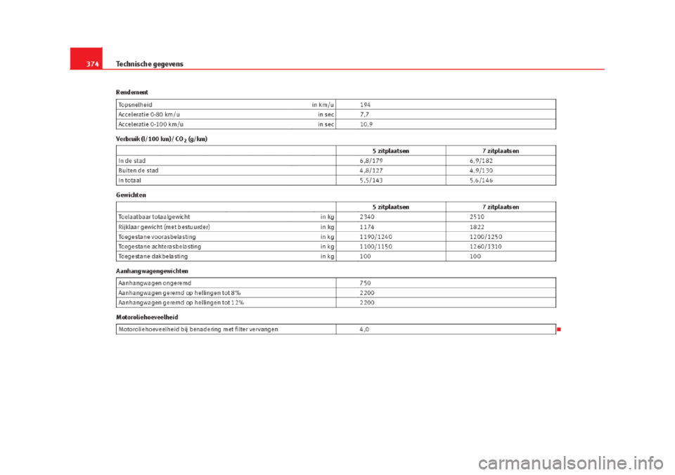 Seat Alhambra 2015 Handleiding (in Dutch) Seat Alhambra 2015 Handleiding (in Dutch)