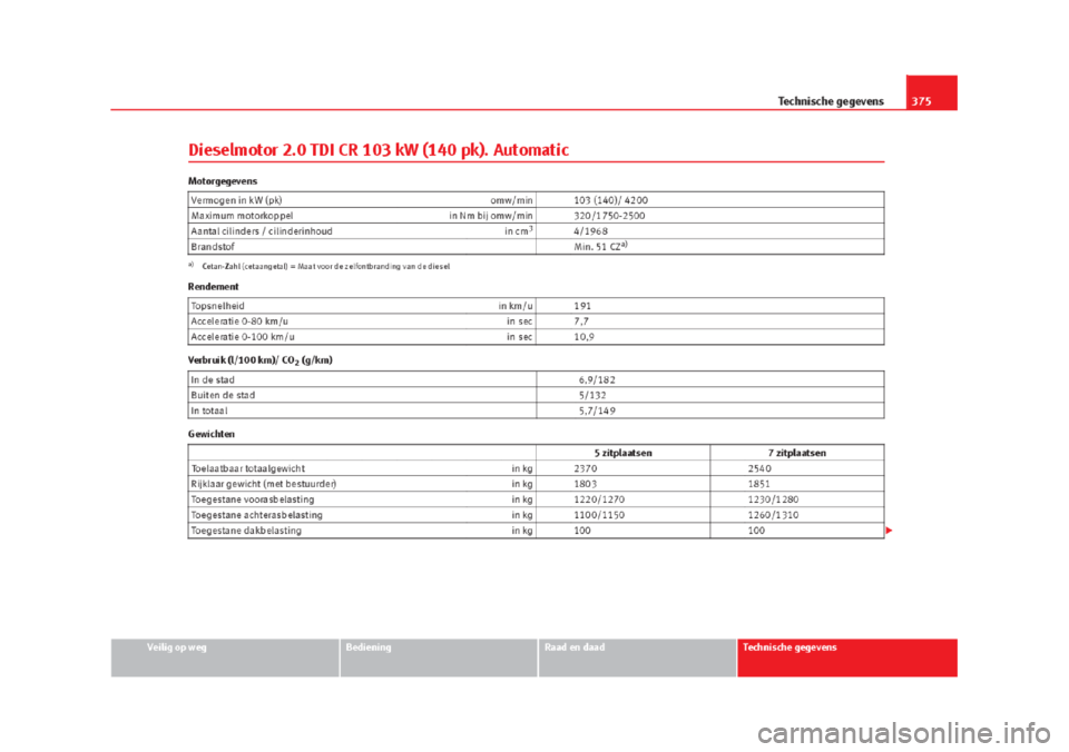 Seat Alhambra 2015 Handleiding (in Dutch) Seat Alhambra 2015 Handleiding (in Dutch)