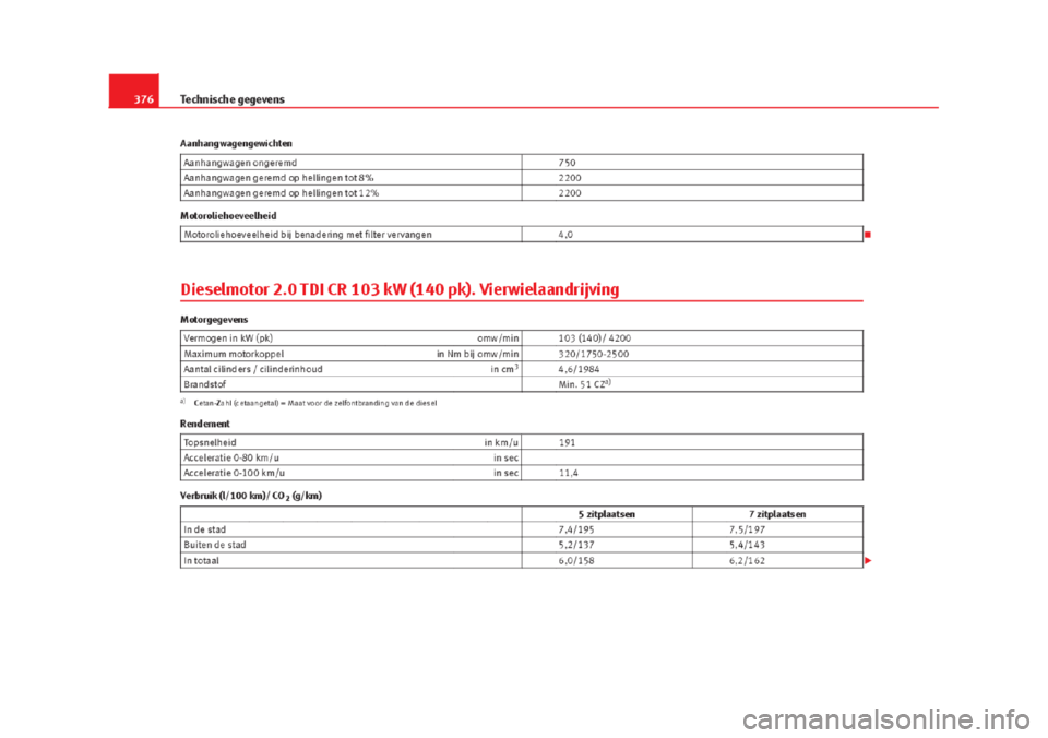 Seat Alhambra 2015 Handleiding (in Dutch) Seat Alhambra 2015 Handleiding (in Dutch)