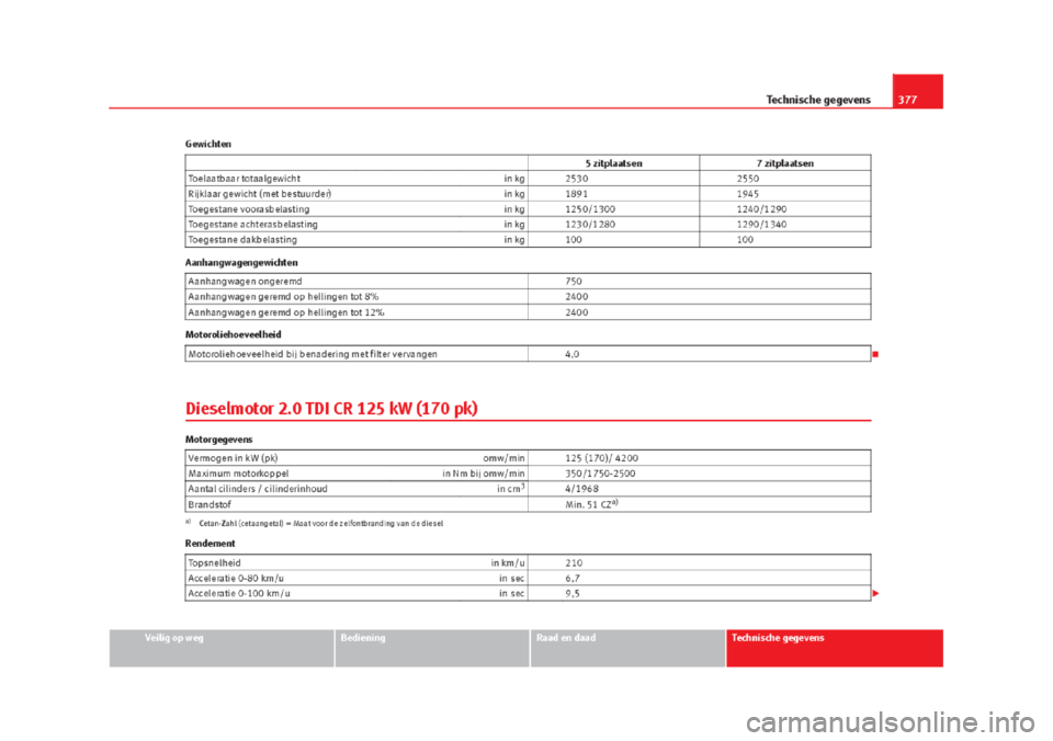 Seat Alhambra 2015 Handleiding (in Dutch) Seat Alhambra 2015 Handleiding (in Dutch)