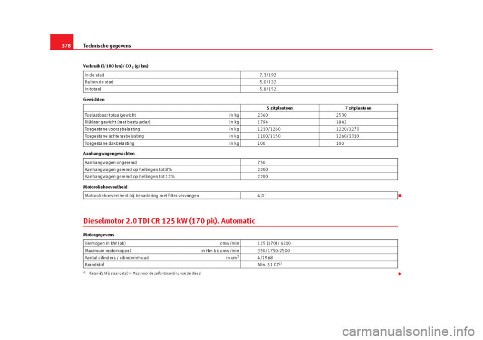 Seat Alhambra 2015 Handleiding (in Dutch) Seat Alhambra 2015 Handleiding (in Dutch)