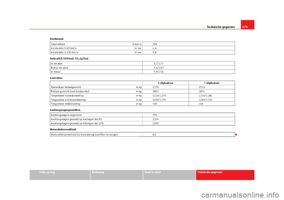 Seat Alhambra 2015 Handleiding (in Dutch) Seat Alhambra 2015 Handleiding (in Dutch)