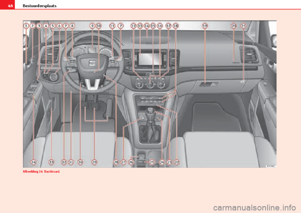 Seat Alhambra 2015 Handleiding (in Dutch) Seat Alhambra 2015 Handleiding (in Dutch)