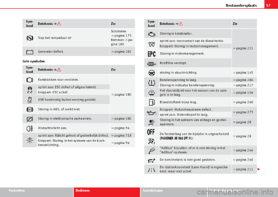 Seat Alhambra 2015 Handleiding (in Dutch) Seat Alhambra 2015 Handleiding (in Dutch)