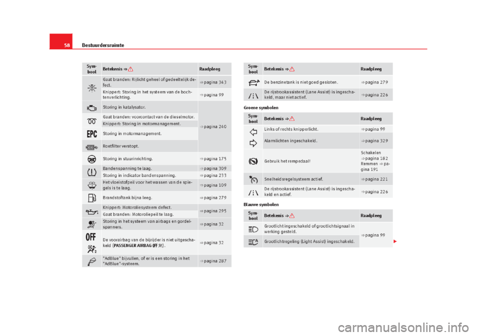 Seat Alhambra 2015 Handleiding (in Dutch) Seat Alhambra 2015 Handleiding (in Dutch)