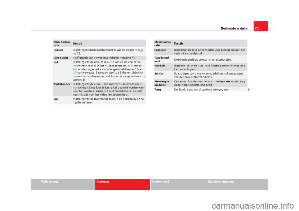 Seat Alhambra 2015 Handleiding (in Dutch) Seat Alhambra 2015 Handleiding (in Dutch)