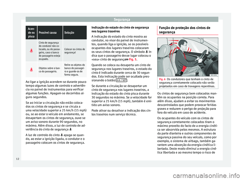 Seat Alhambra 2015 Manual do proprietário (in Portuguese) SegurançaAcen-
de ou piscaPossível causaSolução
Cinto de segurança
do condutor não co-
locado, ou do passa-
geiro, caso o banco
do passageiro esteja
ocupado.
Colocar os cintos de
segurança! Seat Alhambra 2015 Manual do proprietário (in Portuguese) SegurançaAcen-
de ou piscaPossível causaSolução
Cinto de segurança
do condutor não co-
locado, ou do passa-
geiro, caso o banco
do passageiro esteja
ocupado.
Colocar os cintos de
segurança!