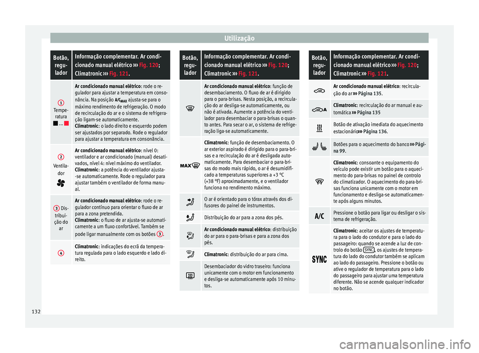 Seat Alhambra 2015 Manual do proprietário (in Portuguese) UtilizaçãoBotão,
regu-ladorInformação complementar. Ar condi-
cionado manual elétrico ››› Fig. 120;
Climatronic ››› Fig. 121.
1Tempe-
ratura
...
Ar condicionado manual elé Seat Alhambra 2015 Manual do proprietário (in Portuguese) UtilizaçãoBotão,
regu-ladorInformação complementar. Ar condi-
cionado manual elétrico ››› Fig. 120;
Climatronic ››› Fig. 121.
1Tempe-
ratura
...
Ar condicionado manual elé