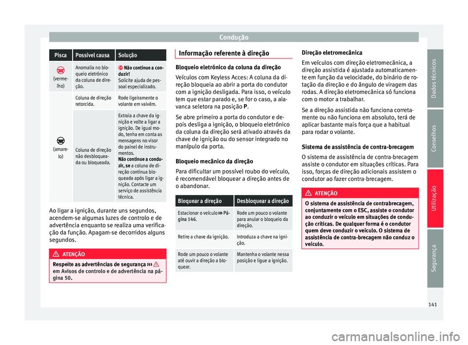 Seat Alhambra 2015  Manual do proprietário (in Portuguese)  ConduçãoPiscaPossível causaSolução

(verme-
lho)
Anomalia no blo-
queio eletrónico
da coluna de dire-
ção.  Não continue a con-
duzir!
Solicite ajuda de pes-
soal especializado. 
(am