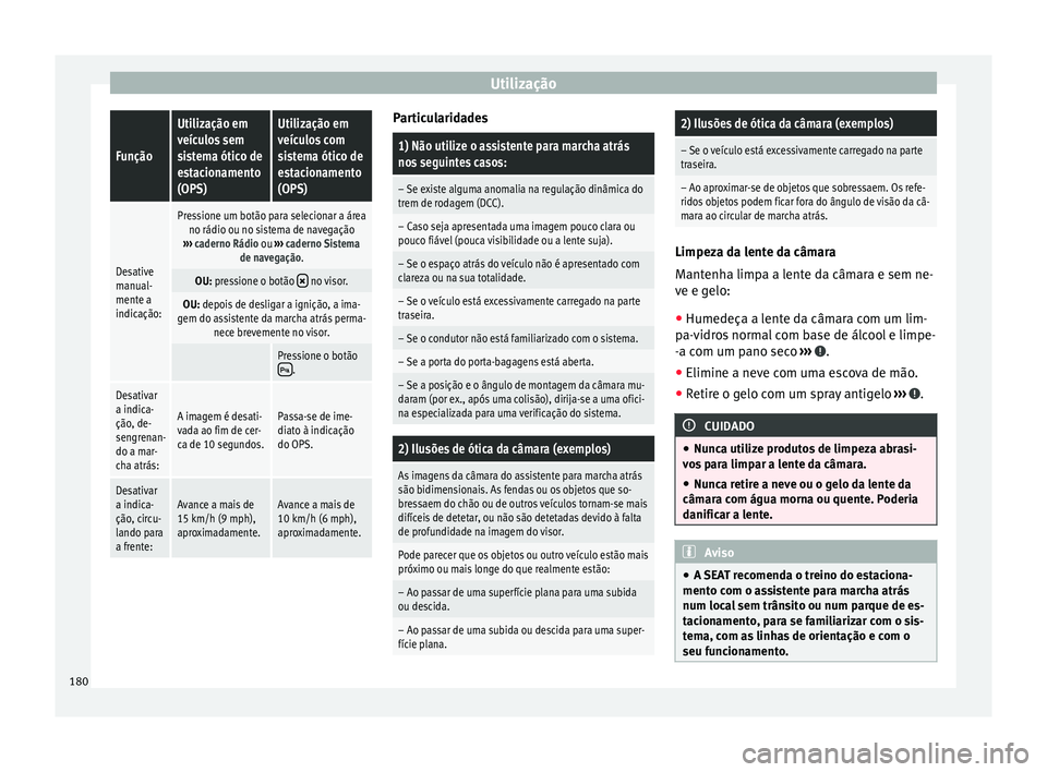 Seat Alhambra 2015  Manual do proprietário (in Portuguese)  UtilizaçãoFunção
Utilização em
veículos sem
sistema ótico de
estacionamento
(OPS)Utilização em
veículos com
sistema ótico de
estacionamento
(OPS)
Desative
manual-
mente a
indicação:
Pres