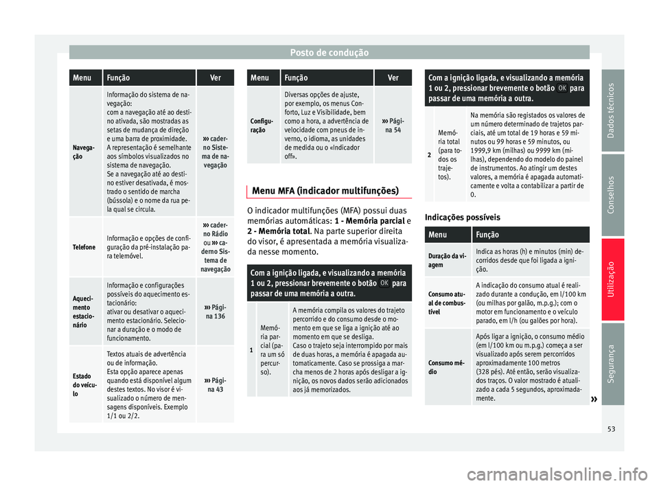 Seat Alhambra 2015 Manual do proprietário (in Portuguese) Posto de conduçãoMenuFunçãoVer
Navega-
ção
Informação do sistema de na-
vegação:
com a navegação até ao desti-
no ativada, são mostradas as
setas de mudança de direção
e uma barra de Seat Alhambra 2015 Manual do proprietário (in Portuguese) Posto de conduçãoMenuFunçãoVer
Navega-
ção
Informação do sistema de na-
vegação:
com a navegação até ao desti-
no ativada, são mostradas as
setas de mudança de direção
e uma barra de