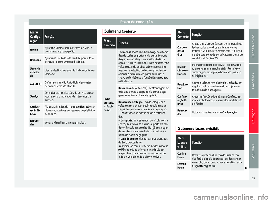 Seat Alhambra 2015 Manual do proprietário (in Portuguese) Posto de conduçãoMenu
Configu-
raçãoFunção
IdiomaAjustar o idioma para os textos do visor e
do sistema de navegação.
UnidadesAjustar as unidades de medida para a tem-
peratura, o consumo e a d Seat Alhambra 2015 Manual do proprietário (in Portuguese) Posto de conduçãoMenu
Configu-
raçãoFunção
IdiomaAjustar o idioma para os textos do visor e
do sistema de navegação.
UnidadesAjustar as unidades de medida para a tem-
peratura, o consumo e a d