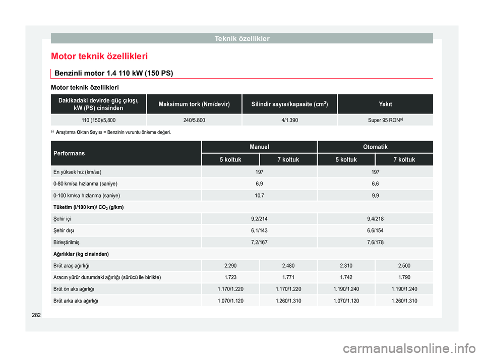 Seat Alhambra 2015  Kullanım Kılavuzu (in Turkish) Teknik özellikler
Motor teknik özellikleri Benzinli motor 1.4 110 kW (150 PS) Motor teknik özellikleriDakikadaki devirde güç çıkışı,
kW (PS) cinsindenMaksimum tork (Nm/devir)Silindir sayıs