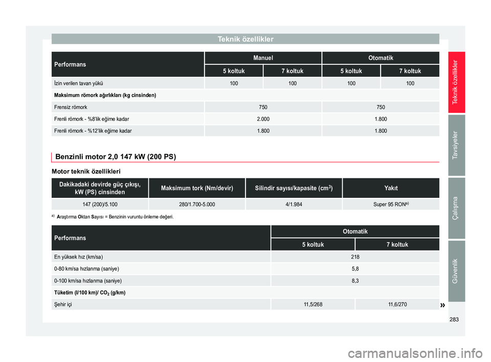 Seat Alhambra 2015  Kullanım Kılavuzu (in Turkish) Teknik özelliklerPerformansManuelOtomatik
5 koltuk7 koltuk5 koltuk7 koltuk
İzin verilen tavan yükü100100100100
Maksimum römork ağırlıkları (kg cinsinden)
Frensiz römork750750
Frenli römork 