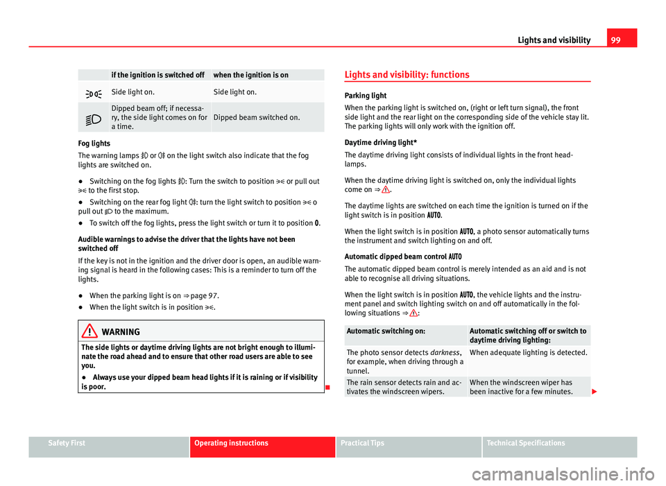 Seat Alhambra 2014 Owners Manual 99
Lights and visibility
if the ignition is switched offwhen the ignition is on
Side light on.Side light on.
Dipped beam off; if necessa-
ry, the side light comes on for
a time.Dipped beam swi Seat Alhambra 2014 Owners Manual 99
Lights and visibility
if the ignition is switched offwhen the ignition is on
Side light on.Side light on.
Dipped beam off; if necessa-
ry, the side light comes on for
a time.Dipped beam swi