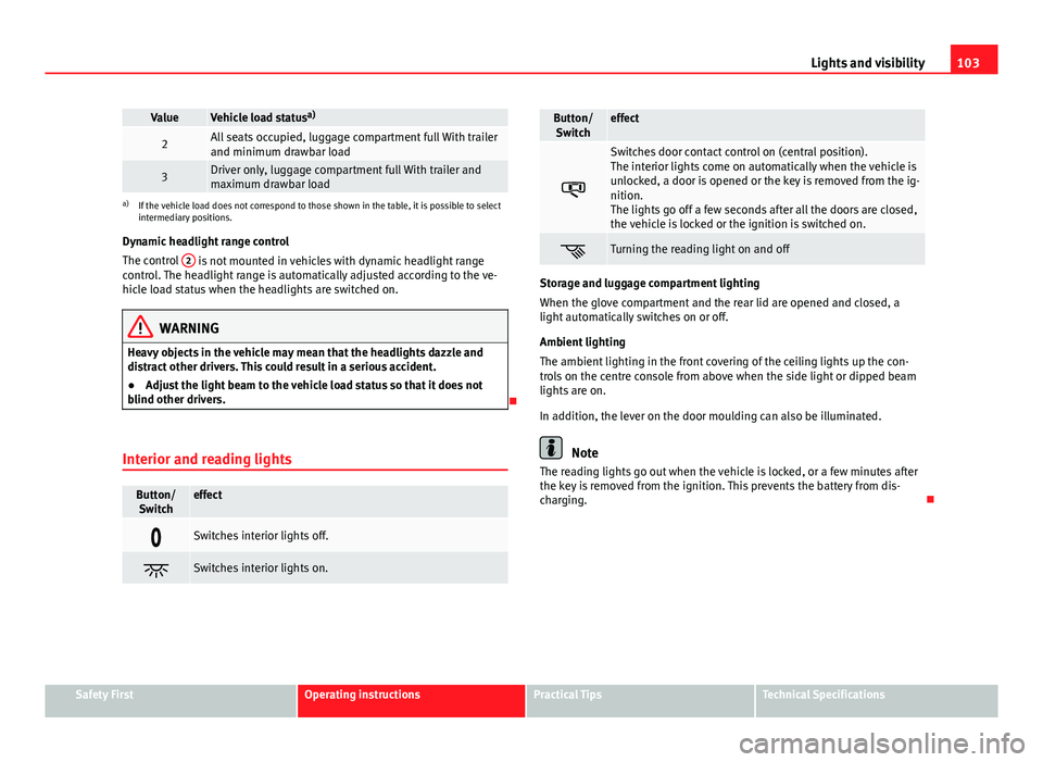 Seat Alhambra 2014 Owners Manual 103
Lights and visibility
ValueVehicle load status a)
2All seats occupied, luggage compartment full With trailer
and minimum drawbar load
3Driver only, luggage compartment full With trailer and
maximu Seat Alhambra 2014 Owners Manual 103
Lights and visibility
ValueVehicle load status a)
2All seats occupied, luggage compartment full With trailer
and minimum drawbar load
3Driver only, luggage compartment full With trailer and
maximu
