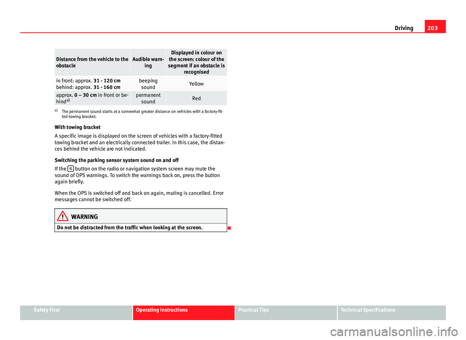 Seat Alhambra 2014  Owners Manual 203
Driving
Distance from the vehicle to the
obstacleAudible warn-
ingDisplayed in colour on
the screen: colour of the
segment if an obstacle is recognised
in front: approx. 31 - 120 cm
behind: approx
