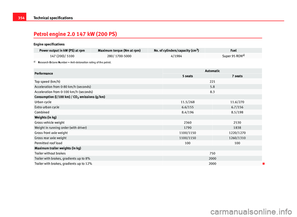 Seat Alhambra 2014 Owners Manual 354Technical specifications
Petrol engine 2.0 147 kW (200 PS)
Engine specifications
Power output in kW (PS) at rpmMaximum torque (Nm at rpm)No. of cylinders/capacity (cm 3
)Fuel147 (200)/ 5100280/ 170 Seat Alhambra 2014 Owners Manual 354Technical specifications
Petrol engine 2.0 147 kW (200 PS)
Engine specifications
Power output in kW (PS) at rpmMaximum torque (Nm at rpm)No. of cylinders/capacity (cm 3
)Fuel147 (200)/ 5100280/ 170