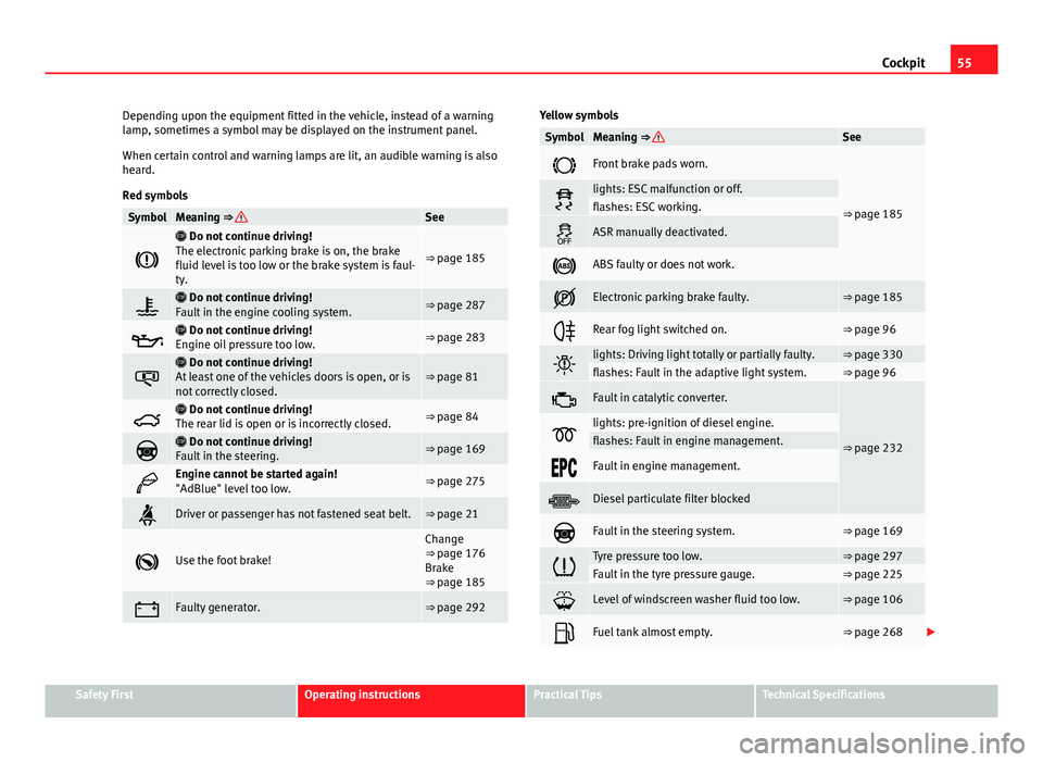Seat Alhambra 2014 Workshop Manual 55
Cockpit
Depending upon the equipment fitted in the vehicle, instead of a warning
lamp, sometimes a symbol may be displayed on the instrument panel.
When certain control and warning lamps are lit, a Seat Alhambra 2014 Workshop Manual 55
Cockpit
Depending upon the equipment fitted in the vehicle, instead of a warning
lamp, sometimes a symbol may be displayed on the instrument panel.
When certain control and warning lamps are lit, a
