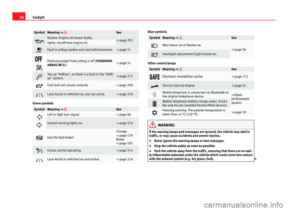 Seat Alhambra 2014 Workshop Manual 56Cockpit
SymbolMeaning ⇒ See
flashes: Engine oil sensor faulty.⇒ page 283lights: Insufficient engine oil.
Fault in airbag system and seat belt tensioners.⇒ page 31
Fro Seat Alhambra 2014 Workshop Manual 56Cockpit
SymbolMeaning ⇒ See
flashes: Engine oil sensor faulty.⇒ page 283lights: Insufficient engine oil.
Fault in airbag system and seat belt tensioners.⇒ page 31
Fro
