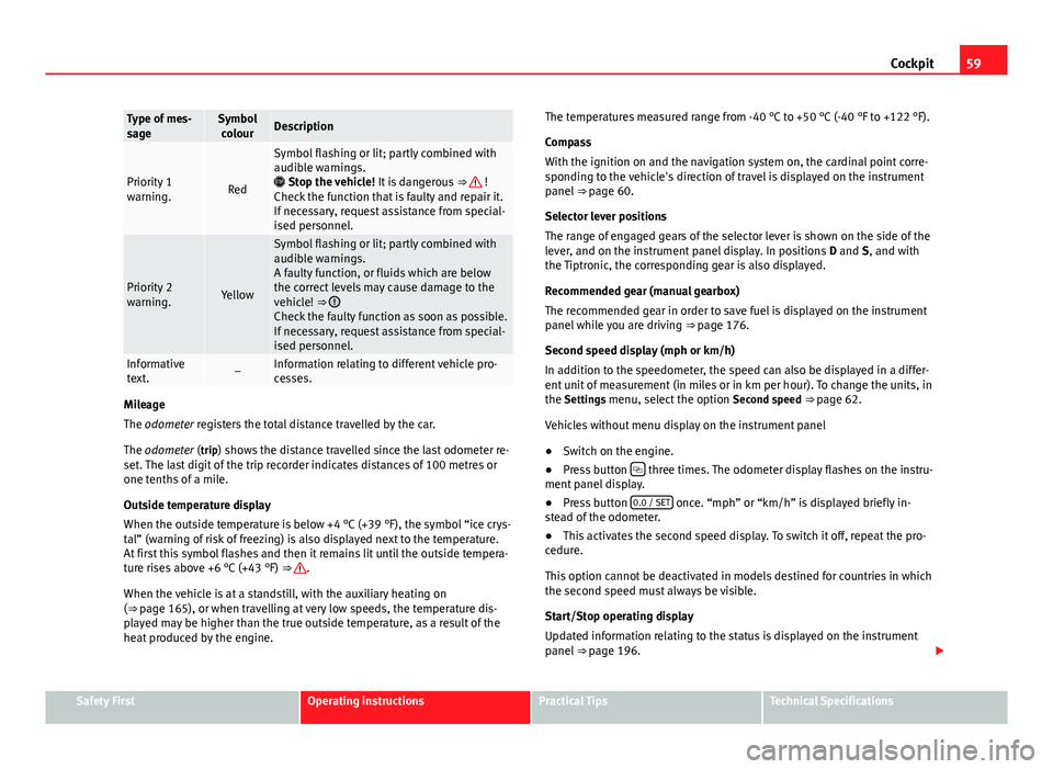 Seat Alhambra 2014 Owners Manual 59
Cockpit
Type of mes-
sageSymbol
colourDescription
Priority 1
warning.Red
Symbol flashing or lit; partly combined with
audible warnings.
Stop the vehicle! It is dangerous ⇒
!
Check the f Seat Alhambra 2014 Owners Manual 59
Cockpit
Type of mes-
sageSymbol
colourDescription
Priority 1
warning.Red
Symbol flashing or lit; partly combined with
audible warnings.
Stop the vehicle! It is dangerous ⇒
!
Check the f