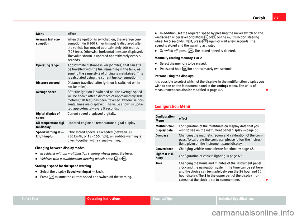 Seat Alhambra 2014 Repair Manual 67
Cockpit
MenueffectAverage fuel con-
sumptionWhen the ignition is switched on, the average con-
sumption (in l/100 km or in mpg) is displayed after
the vehicle has moved approximately 100 metres
(32 Seat Alhambra 2014 Repair Manual 67
Cockpit
MenueffectAverage fuel con-
sumptionWhen the ignition is switched on, the average con-
sumption (in l/100 km or in mpg) is displayed after
the vehicle has moved approximately 100 metres
(32