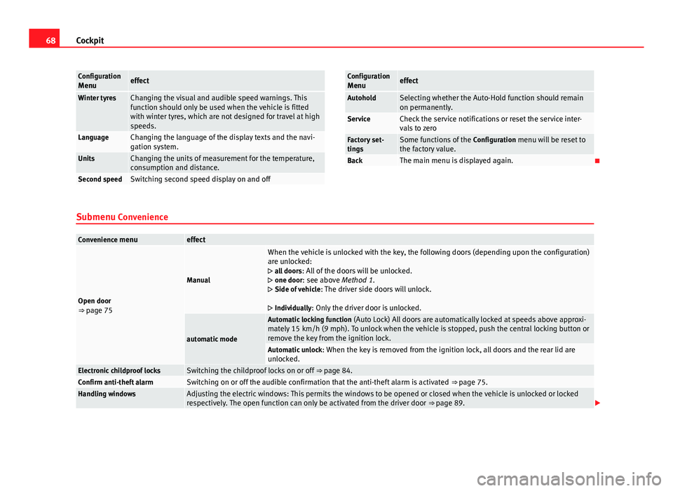 Seat Alhambra 2014 Repair Manual 68Cockpit
Configuration
Menueffect
Winter tyresChanging the visual and audible speed warnings. This
function should only be used when the vehicle is fitted
with winter tyres, which are not designed fo Seat Alhambra 2014 Repair Manual 68Cockpit
Configuration
Menueffect
Winter tyresChanging the visual and audible speed warnings. This
function should only be used when the vehicle is fitted
with winter tyres, which are not designed fo