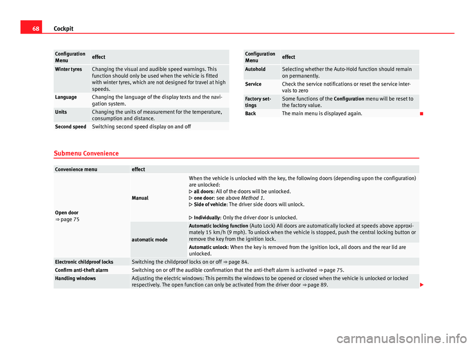 Seat Alhambra 2014  Owners Manual 68Cockpit
Configuration
Menueffect
Winter tyresChanging the visual and audible speed warnings. This
function should only be used when the vehicle is fitted
with winter tyres, which are not designed fo