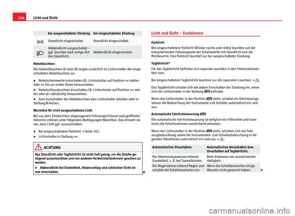 Seat Alhambra 2014 Betriebsanleitung (in German) 104Licht und Sicht
bei ausgeschalteter Zündungbei eingeschalteter Zündung
Standlicht eingeschaltet.Standlicht eingeschaltet.
Abblendlicht ausgeschaltet –
ggf. leuchtet noch einige Zeit
das Seat Alhambra 2014 Betriebsanleitung (in German) 104Licht und Sicht
bei ausgeschalteter Zündungbei eingeschalteter Zündung
Standlicht eingeschaltet.Standlicht eingeschaltet.
Abblendlicht ausgeschaltet –
ggf. leuchtet noch einige Zeit
das