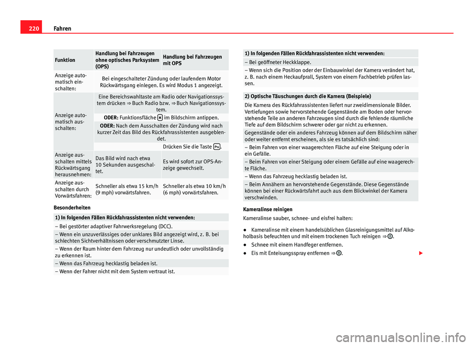 Seat Alhambra 2014  Betriebsanleitung (in German) 220Fahren
FunktionHandlung bei Fahrzeugen
ohne optisches Parksystem
(OPS)Handlung bei Fahrzeugen
mit OPS
Anzeige auto-
matisch ein-
schalten:Bei eingeschalteter Zündung oder laufendem Motor
Rückwär