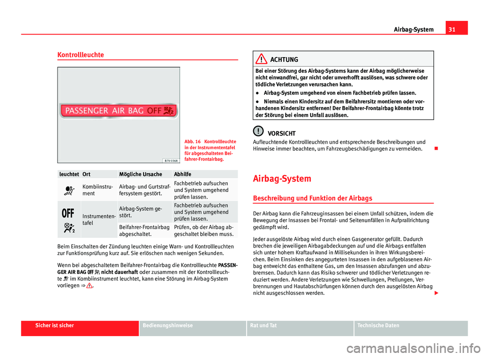 Seat Alhambra 2014  Betriebsanleitung (in German) 31
Airbag-System
Kontrollleuchte
Abb. 16  Kontrollleuchte
in der Instrumententafel
für abgeschalteten Bei-
fahrer-Frontairbag.
leuchtetOrtMögliche UrsacheAbhilfe
Kombiinstru-
mentAirbag- und Gurt