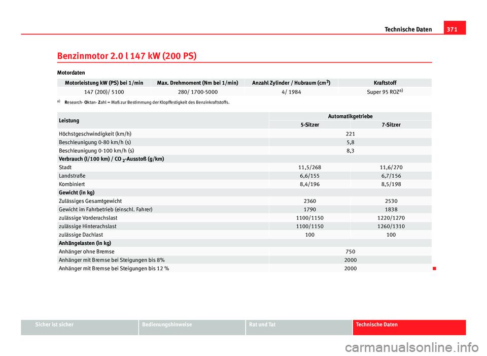 Seat Alhambra 2014 Betriebsanleitung (in German) 371
Technische Daten
Benzinmotor 2.0 l 147 kW (200 PS)
Motordaten
Motorleistung kW (PS) bei 1/minMax. Drehmoment (Nm bei 1/min)Anzahl Zylinder / Hubraum (cm 3
)Kraftstoff147 (200)/ 5100280/ 1700-50004 Seat Alhambra 2014 Betriebsanleitung (in German) 371
Technische Daten
Benzinmotor 2.0 l 147 kW (200 PS)
Motordaten
Motorleistung kW (PS) bei 1/minMax. Drehmoment (Nm bei 1/min)Anzahl Zylinder / Hubraum (cm 3
)Kraftstoff147 (200)/ 5100280/ 1700-50004