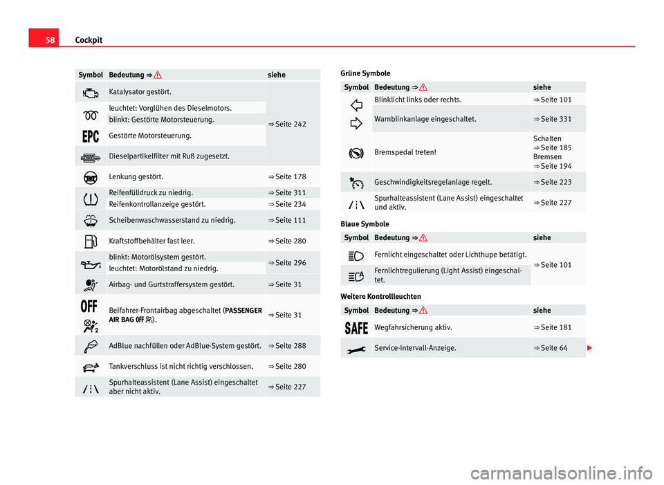 Seat Alhambra 2014  Betriebsanleitung (in German) 58Cockpit
SymbolBedeutung ⇒ siehe
Katalysator gestört.
⇒ Seite 242leuchtet: Vorglühen des Dieselmotors.blinkt: Gestörte Motorsteuerung.
Gestörte Motorsteuerung.
Dieselpar