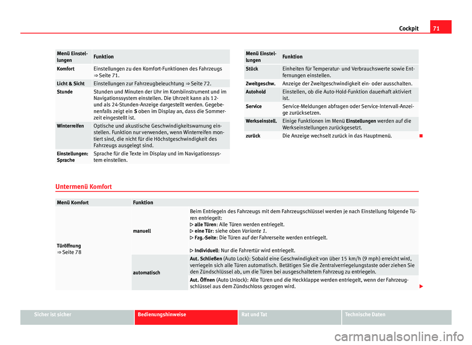 Seat Alhambra 2014  Betriebsanleitung (in German) 71
Cockpit
Menü Einstel-
lungenFunktion
KomfortEinstellungen zu den Komfort-Funktionen des Fahrzeugs
⇒ Seite 71.
Licht & SichtEinstellungen zur Fahrzeugbeleuchtung  ⇒ Seite 72.StundeStunden u