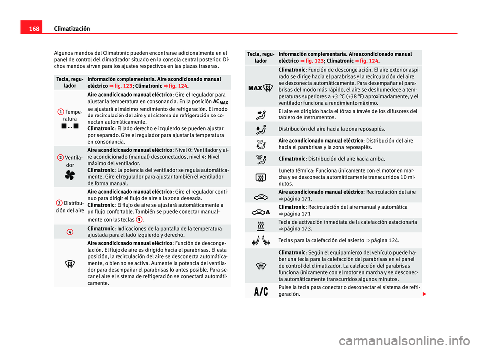Seat Alhambra 2014 Manual del propietario (in Spanish) 168Climatización
Algunos mandos del Climatronic pueden encontrarse adicionalmente en el
panel de control del climatizador situado en la consola central posterior. Di-
chos mandos sirven para los ajus Seat Alhambra 2014 Manual del propietario (in Spanish) 168Climatización
Algunos mandos del Climatronic pueden encontrarse adicionalmente en el
panel de control del climatizador situado en la consola central posterior. Di-
chos mandos sirven para los ajus