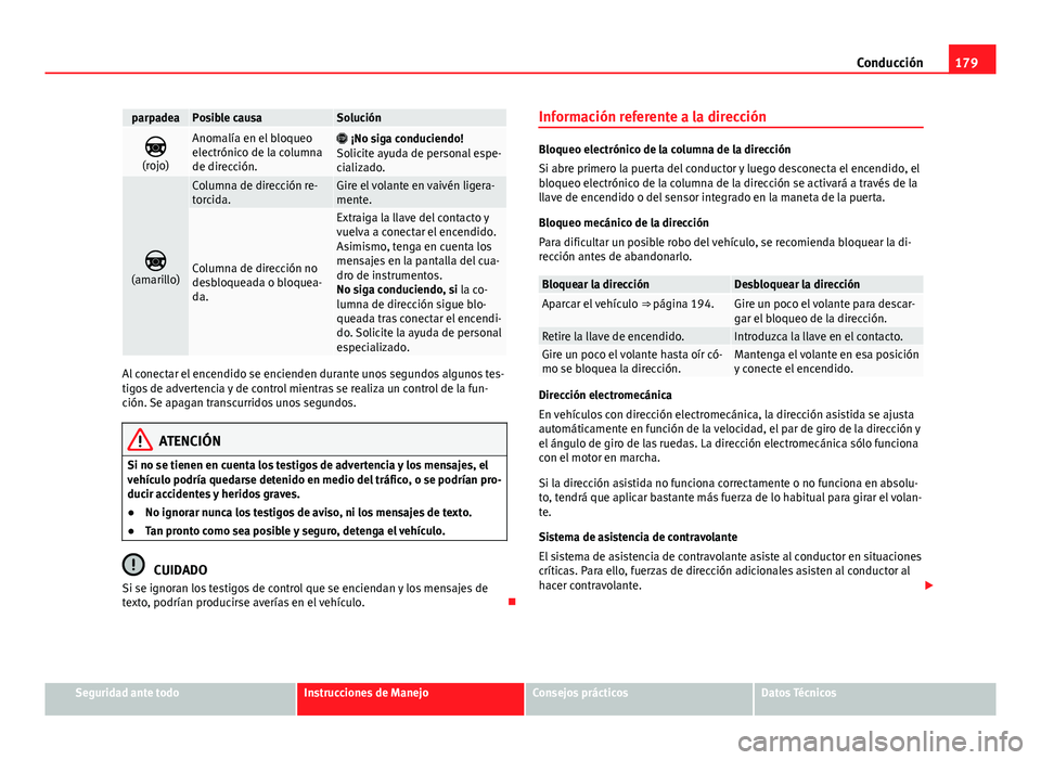 Seat Alhambra 2014 Manual del propietario (in Spanish) 179
Conducción
parpadeaPosible causaSolución
(rojo)Anomalía en el bloqueo
electrónico de la columna
de dirección. ¡No siga conduciendo!
Solicite ayuda de personal espe-
cializado.
(a Seat Alhambra 2014 Manual del propietario (in Spanish) 179
Conducción
parpadeaPosible causaSolución
(rojo)Anomalía en el bloqueo
electrónico de la columna
de dirección. ¡No siga conduciendo!
Solicite ayuda de personal espe-
cializado.
(a
