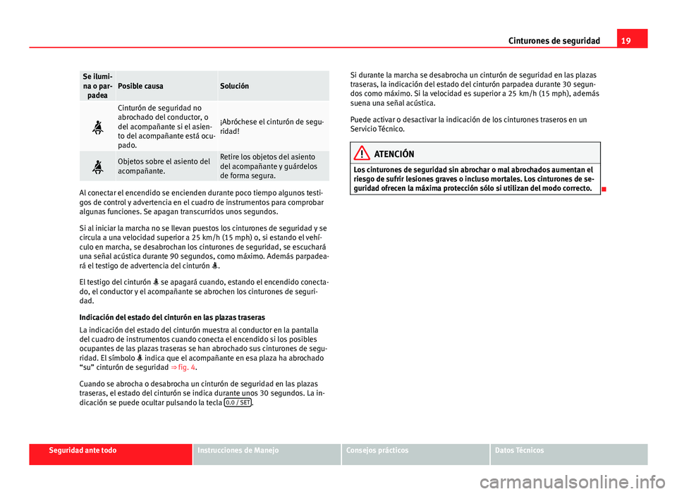 Seat Alhambra 2014  Manual del propietario (in Spanish) 19
Cinturones de seguridad
Se ilumi-
na o par- padeaPosible causaSolución

Cinturón de seguridad no
abrochado del conductor, o
del acompañante si el asien-
to del acompañante está ocu-
pado.
