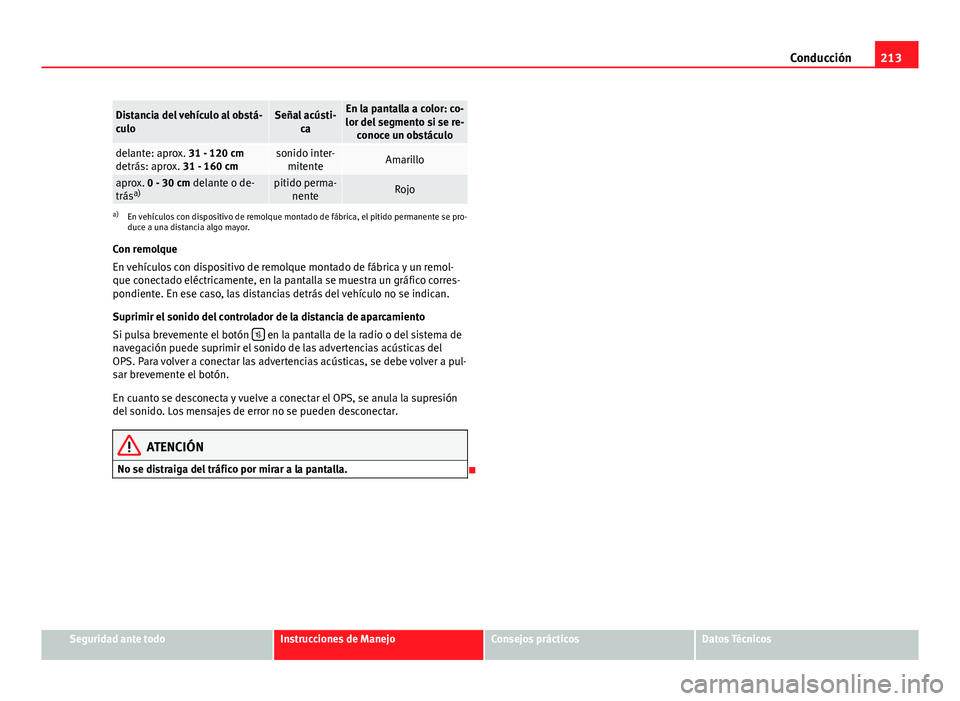 Seat Alhambra 2014 Manual del propietario (in Spanish) 213
Conducción
Distancia del vehículo al obstá-
culoSeñal acústi-
caEn la pantalla a color: co-
lor del segmento si se re- conoce un obstáculo
delante: aprox. 31 - 120 cm
detrás: aprox. 31 - 16 Seat Alhambra 2014 Manual del propietario (in Spanish) 213
Conducción
Distancia del vehículo al obstá-
culoSeñal acústi-
caEn la pantalla a color: co-
lor del segmento si se re- conoce un obstáculo
delante: aprox. 31 - 120 cm
detrás: aprox. 31 - 16